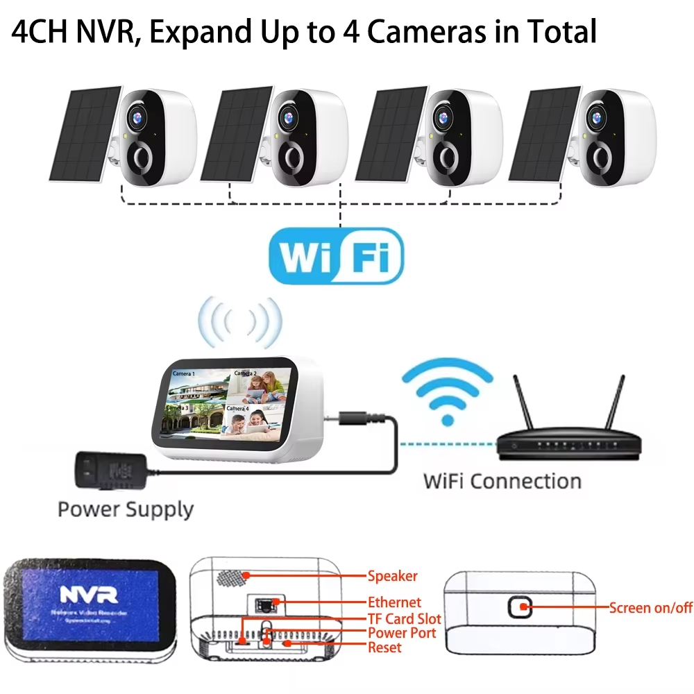 Mini 4CH 4.39 Inch NVR 5MP Wif - огляд і ціна Home Security Kit