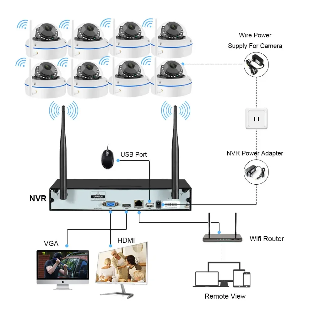 5MP Wifi IP Camera Security Sy - огляд і ціна Home Security Kit