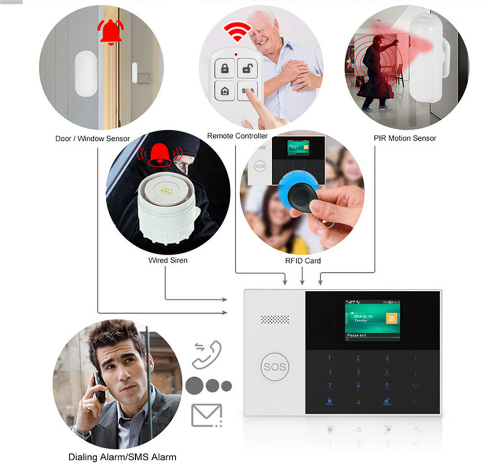 PGST PF-50 High Quality Wirele - огляд і ціна Home Security Kit