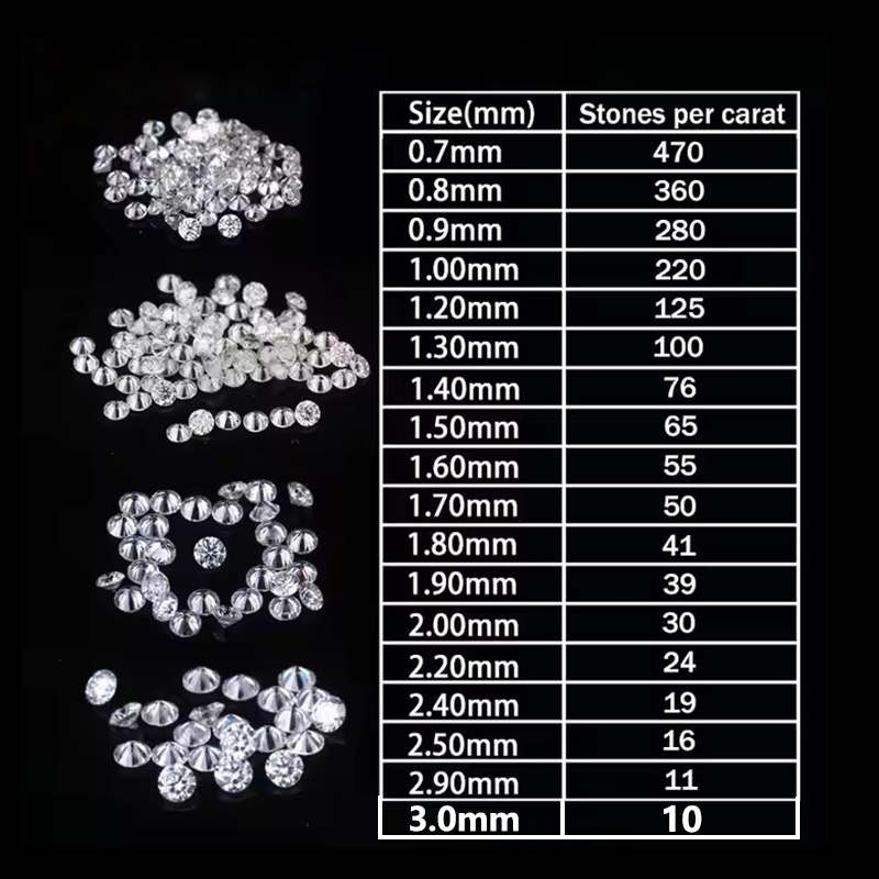 Lab Grwon Moissanite Diamond W - огляд і ціна Home Security Companies