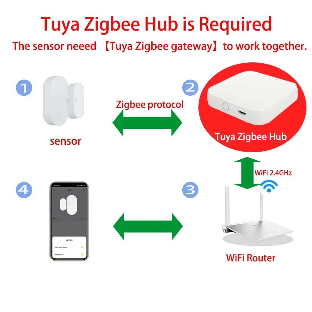 Wireless Magnetic Door Window  - огляд і ціна Home Security Z Wave